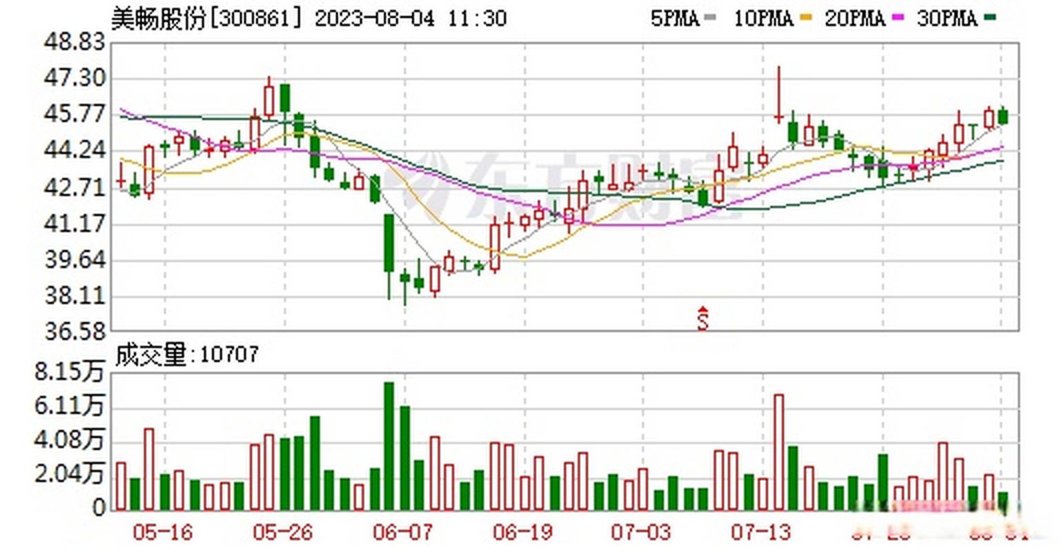 以自有資金設(shè)立子公司，撬動(dòng)行業(yè)整合新杠桿
