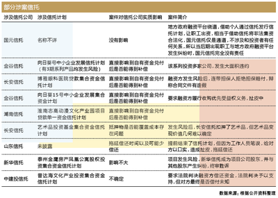 信托剛兌后遺癥漸顯 企業(yè)自有資金投資的迷思與出路