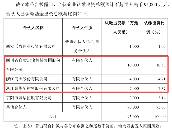 半導(dǎo)體私募大佬組團多家上市公司,必得科技的資本局&ldquo;勢在必得&rdquo;?